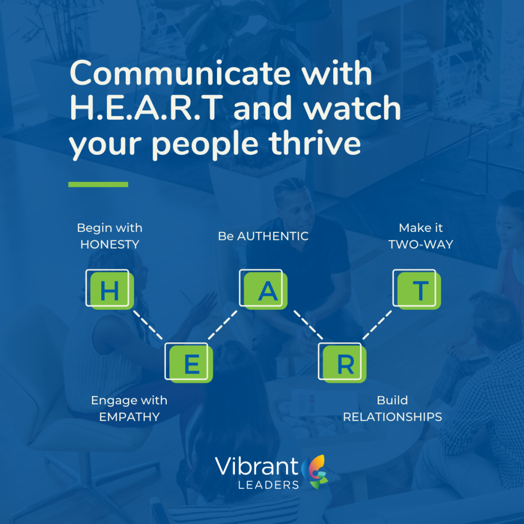 Communicate with HEART graphic showing the 5 points in this method.