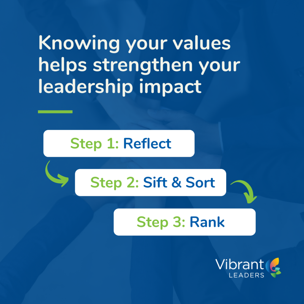 Knowing your values helps strengthen your leadership impact 3 step graphic